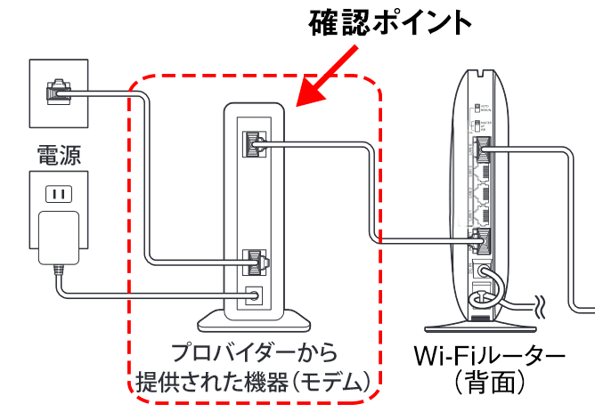 プロバイダーから提供された機器の確認ポイント