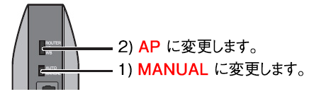 MANUAUL、APに切り替え