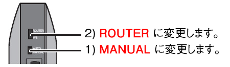 MANUAL、ROUTERに設定