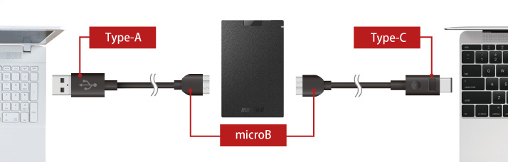 USBコネクターが破損しにくい筐体を採用。変換アダプター不要でUSB Type-CにつながるUSB 3.2（Gen1）対応ポータブルHDDを発売 |  バッファロー