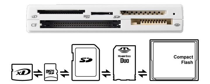 5スロット搭載でメディア間コピーが可能な USB 3.0マルチカードリーダー／ライター | バッファロー