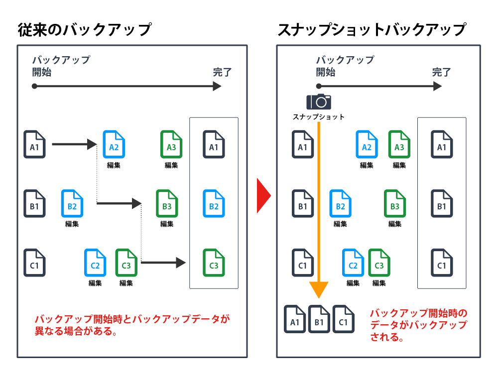 スナップショット