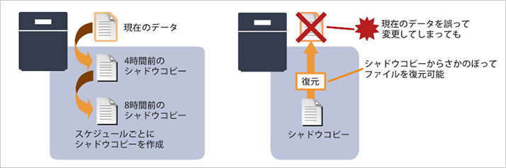 全品送料0円 バッファロー ハードウェアRAID Windows Server IoT 2019 for Storage Standard  Edition搭載 6ベ