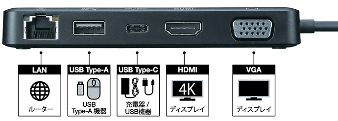 USB PD対応ACアダプターの同時利用が可能なUSB Type-Cドッキング 