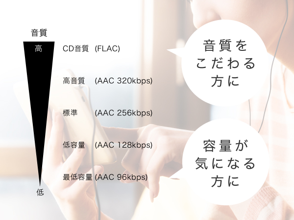 CDレコーダー「ラクレコ」にケーブルモデルが登場。iPhoneやUSB Type-C 