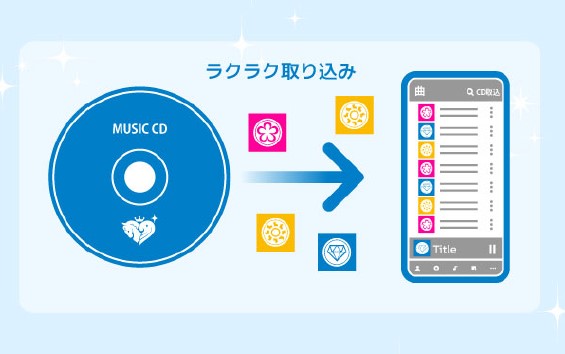 スマートフォン用CDレコーダー「ラクレコ」（型番：RR-W1/IC）