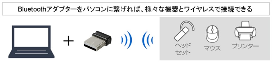 Bluetooth、USBアダプター「BSBT5D200BK」