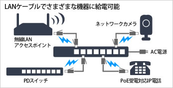 バッファロー／法人向けレイヤー2 Giga PoEアンマネージスイッチ「BS-GUL20PTシリーズ」