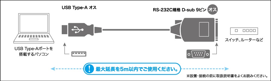 バッファロー／変換ケーブル