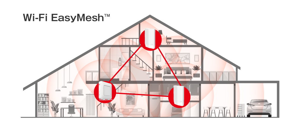 バッファロー／Wi-Fi／Easymesh／イージーメッシュ／メッシュWi-Fi