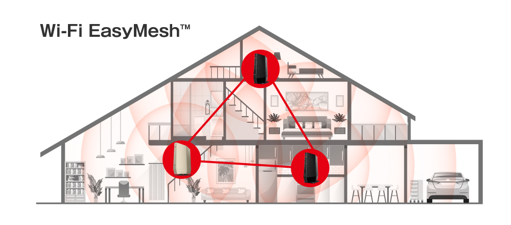 バッファロー／Wi-Fiルーター／Wi-Fi中継機／Wi-Fi／Wi-Fi EasyMesh／EasyMesh／イージーメッシュ／メッシュWi-Fi