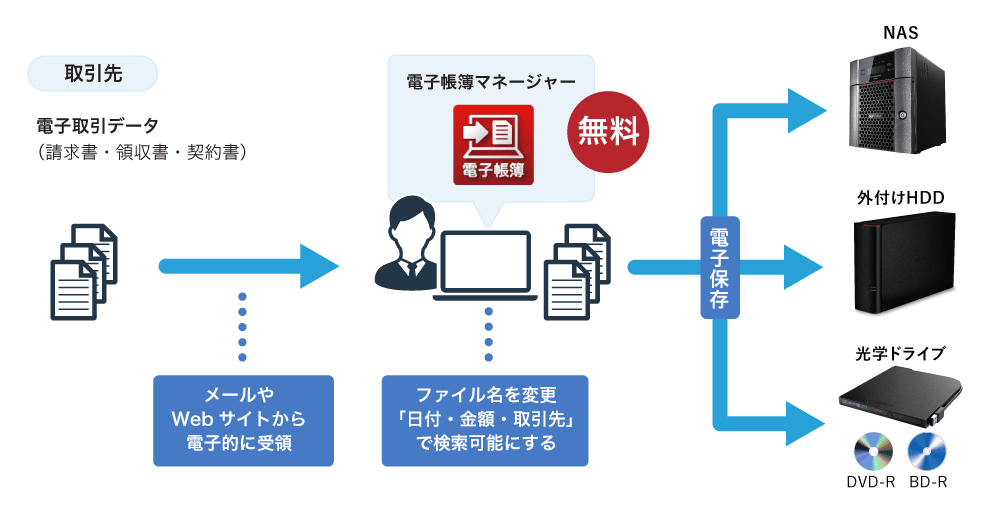 バッファロー,BUFFALO,プレスリリース,リリース,電帳法,電子帳簿保存法,リネーム