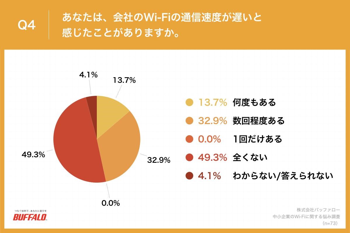 バッファロー,BUFFALO,リリース,プレスリリース,Wi-Fi,調査,中小企業,Wi-Fiルーター,DX