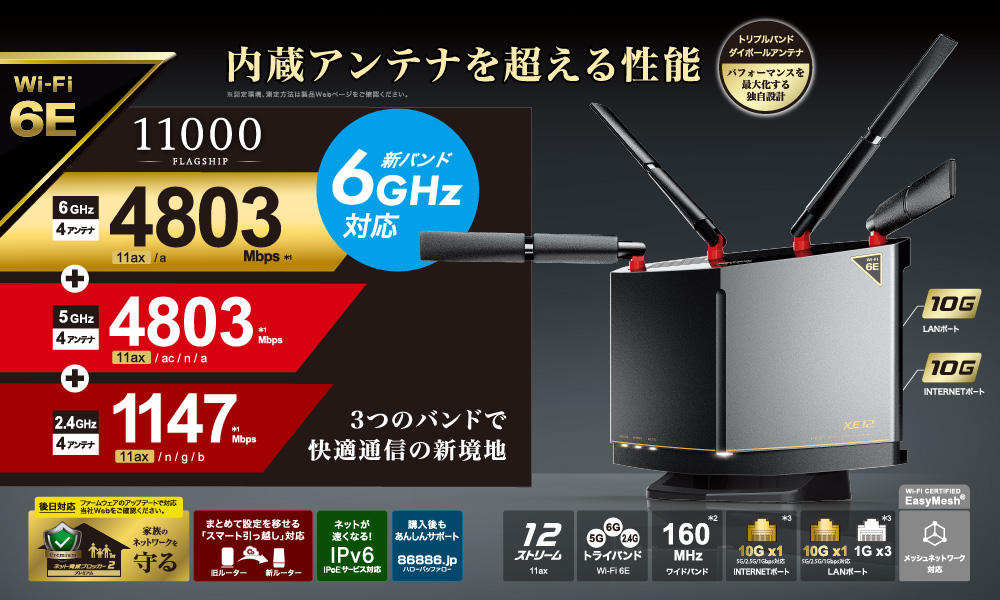 バッファローWiFi ルーター無線LAN 574+1200Mbps