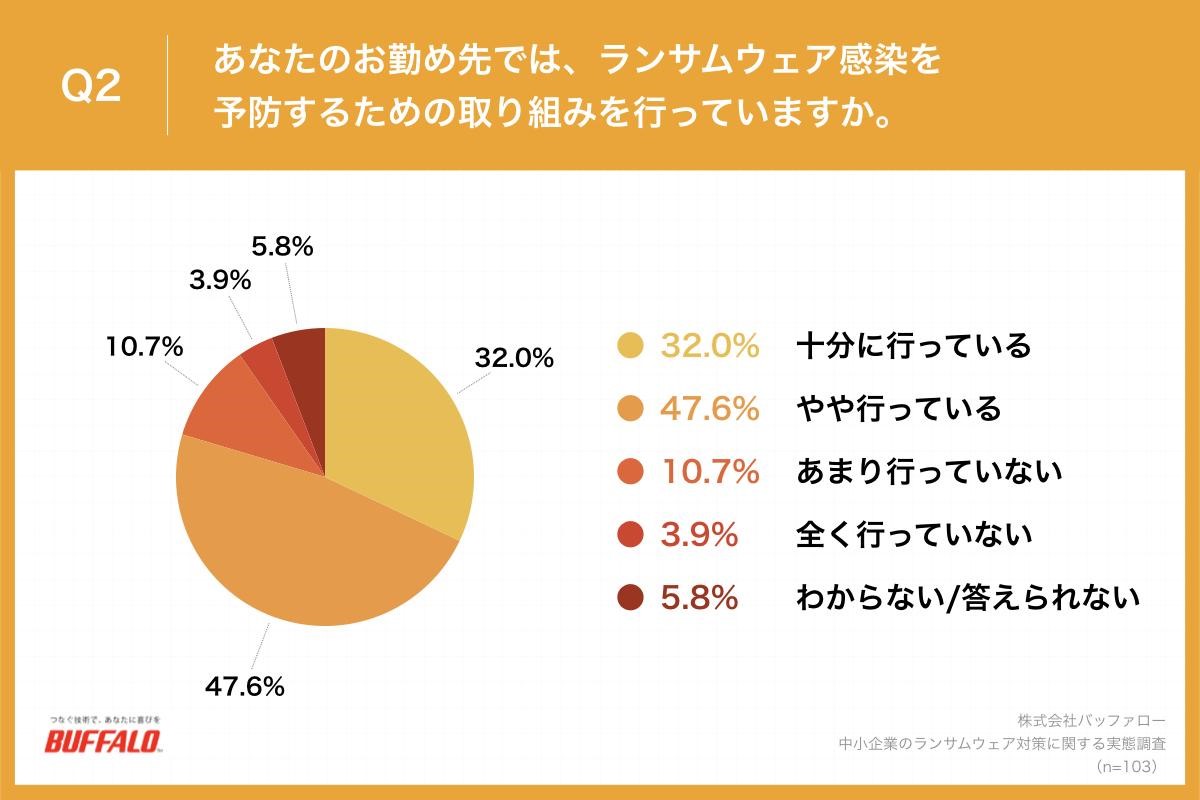 バッファロー,BUFFALO,プレスリリース,リリース,中小企業,DX,法人,情報システム,情シス,業務用,調査,レポート,ホワイトペーパー,白書,予算不足,予算,ランサムウェア,LAN,ストレージ,データ管理,データ保存,IDEATECH,リサピー,バックアップ,NAS,TeraStation,テラステーション