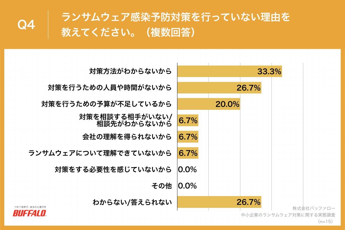 バッファロー,BUFFALO,プレスリリース,リリース,中小企業,DX,法人,情報システム,情シス,業務用,調査,レポート,ホワイトペーパー,白書,予算不足,予算,ランサムウェア,LAN,ストレージ,データ管理,データ保存,IDEATECH,リサピー,バックアップ,NAS,TeraStation,テラステーション