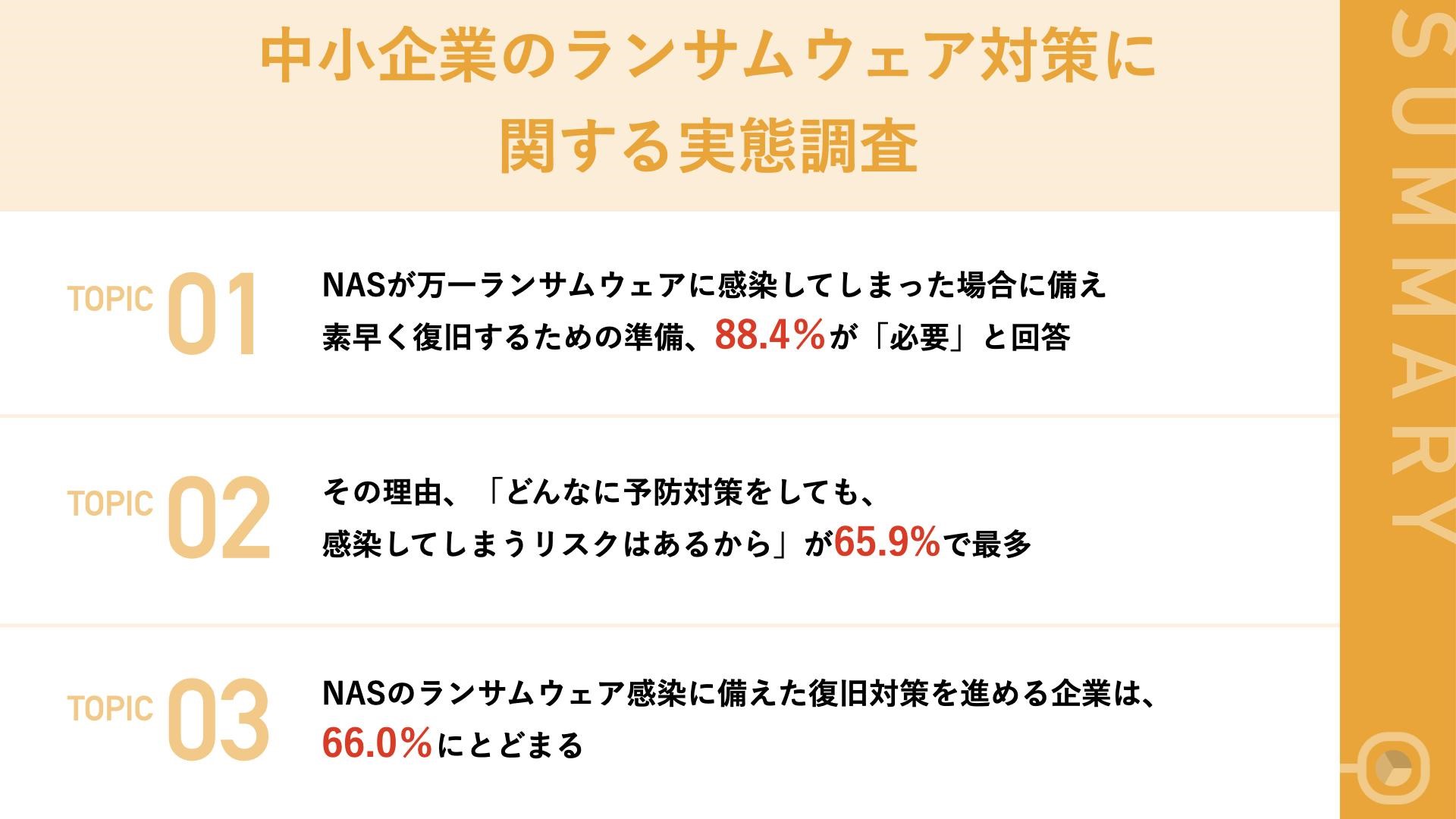 バッファロー,BUFFALO,プレスリリース,リリース,中小企業,DX,法人,情報システム,情シス,業務用,調査,レポート,ホワイトペーパー,白書,予算不足,予算,ランサムウェア,LAN,ストレージ,データ管理,データ保存,IDEATECH,リサピー,バックアップ,NAS,TeraStation,テラステーション