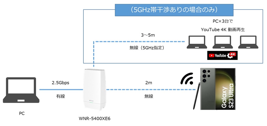 バッファロー,BUFFALO,プレスリリース,リリース,PC周辺機器,デジタルライフ,スマートライフ,ライフハック,デジタル機器,Wi-Fiルーター,Wi-Fi,無線LAN,無線LANルーター,ルーター,Wi-Fi6E,6GHz,トライバンド,WNR-5400XE6,WNR-5400XE6/2S,検証,Galaxy,Galaxy S23 Ultra,ギャラクシー,サムスン,スマートフォン,スマホ