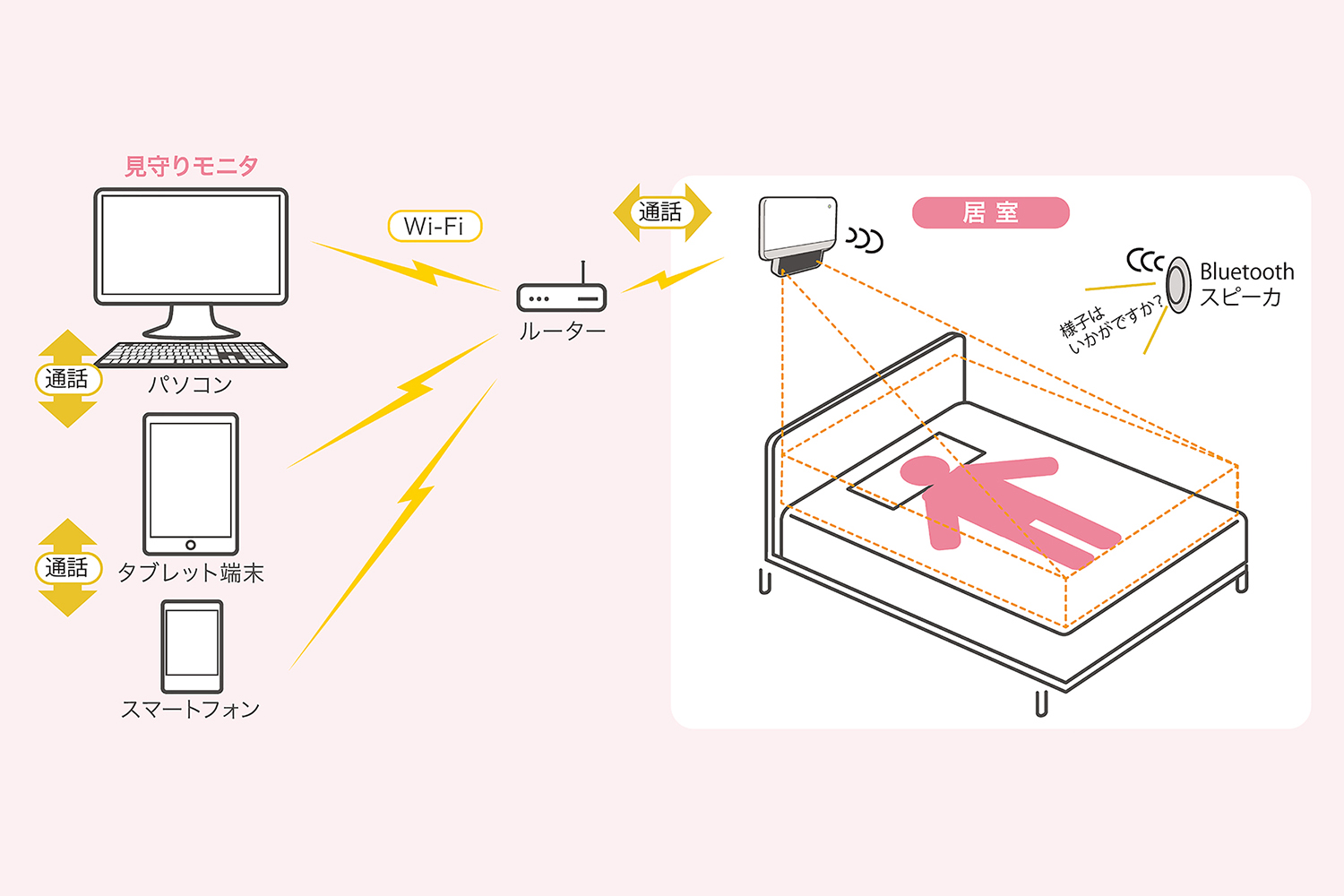 バッファロー,BUFFALO,プレスリリース,リリース,ビジネス,キング通信工業,アクセスポイント,介護,DX,ANSIEL,人材不足,業務改善,法人向け,Wi-Fi,無線LAN,ネット通信,ネット環境,オフィス,ビジネス