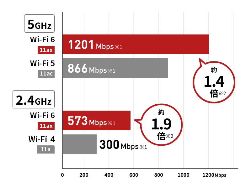 バッファロー,BUFFALO,プレスリリース,リリース,Wi-Fi,Wi-Fiアダプター,ワイファイ,無線LAN,Wi-Fi 6,PC周辺機器,ガジェット,デジタルライフ,スマートライフ,デジタル機器,デスク周り,デスクツアー,デスクアイテム,オフィスアイテム,ビジネスアイテム,便利アイテム,WI-U3-1200AX2I