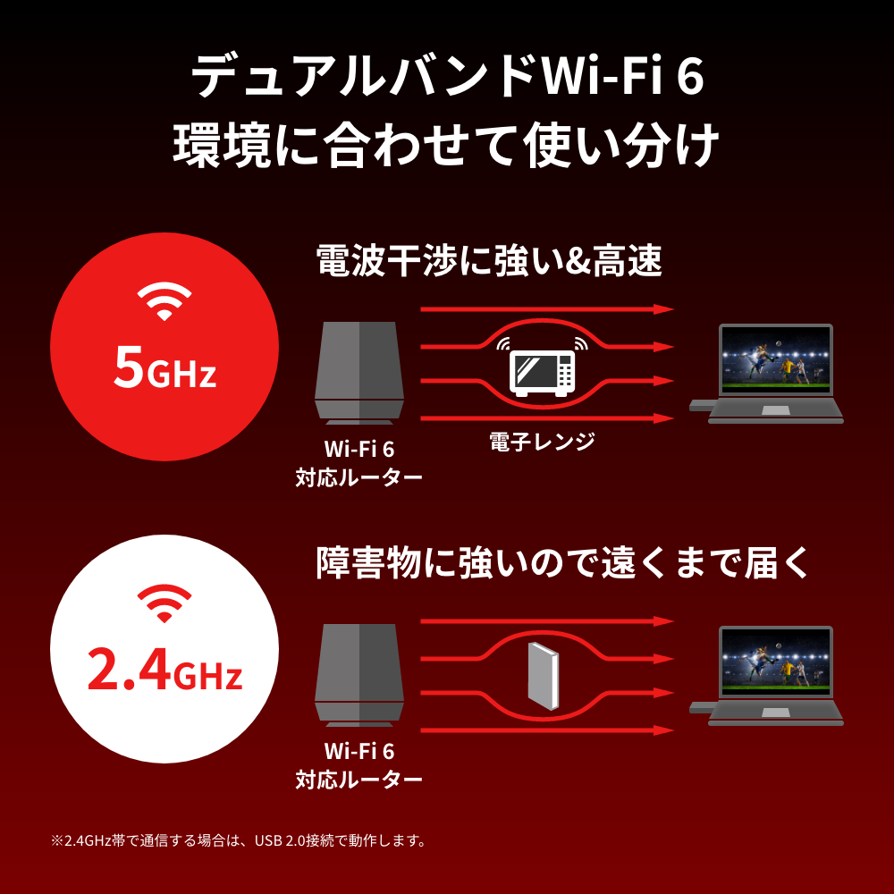 バッファロー,BUFFALO,プレスリリース,リリース,Wi-Fi,Wi-Fiアダプター,ワイファイ,無線LAN,Wi-Fi 6,PC周辺機器,ガジェット,デジタルライフ,スマートライフ,デジタル機器,デスク周り,デスクツアー,デスクアイテム,オフィスアイテム,ビジネスアイテム,便利アイテム,WI-U3-1200AX2I