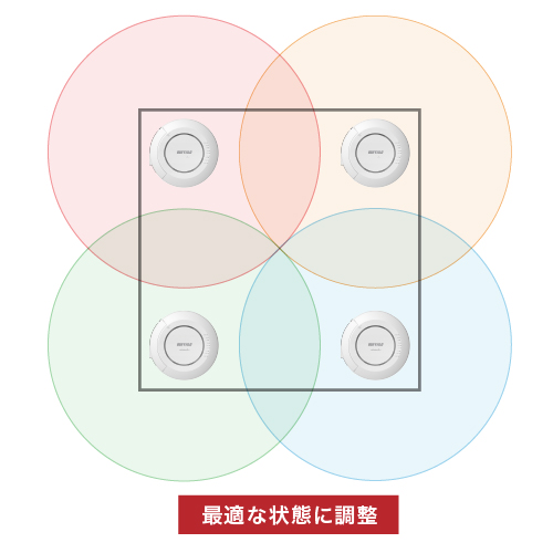 バッファロー,BUFFALO,プレスリリース,リリース,PC周辺機器,デジタルライフ,スマートライフ,ライフハック,デジタル機器,ガジェット,Wi-Fi,ワイファイ,無線LAN,Wi-Fiルーター,ルーター,インターネット接続,ネット接続,インターネット通信,ネット通信,インターネット環境,ネット環境,インターネット,ネット,リモート,テレワーク,法人向け,オフィス向け,AP間送信出力