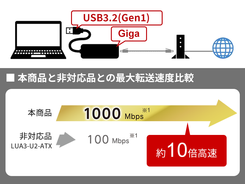 バッファロー,BUFFALO,プレスリリース,リリース,PC周辺機器,デジタルライフ,スマートライフ,ライフハック,デジタル機器,ガジェット,有線LANアダプター,インターネット,ネット,インターネット接続,ネット接続,インターネット環境,ネット環境,デスク周り,デスクツアー,リモートワーク,リモート環境,ビジネスアイテム,オフィスアイテム,LUA5-U3-CGTEシリーズ,LUA5-U3-CGTE-BK,LUA5-U3-CGTE-WH,LUA5-U3-AGTEシリーズ,LUA5-U3-AGTE-BK,LUA5-U3-AGTE-WH