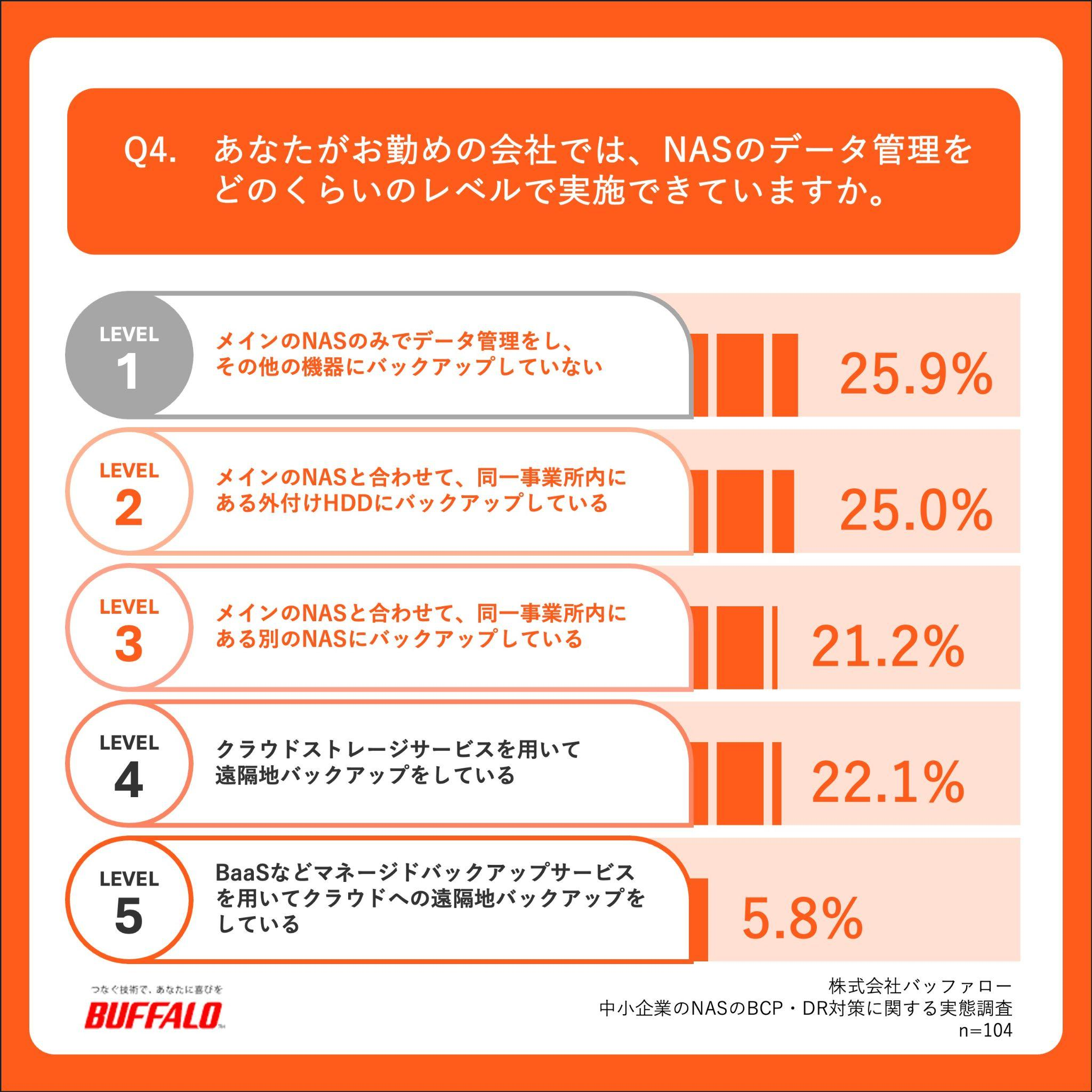 バッファロー,BUFFALO,プレスリリース,リリース,中小企業,DX,法人,情報システム,情シス,業務用,調査,レポート,ホワイトペーパー,白書,予算不足,予算,NAS,BCP,DR,ディサスタリカバリ,クラウドバックアップ,クラウド,バックアップ,データ保全,IDEATECH,リサピー