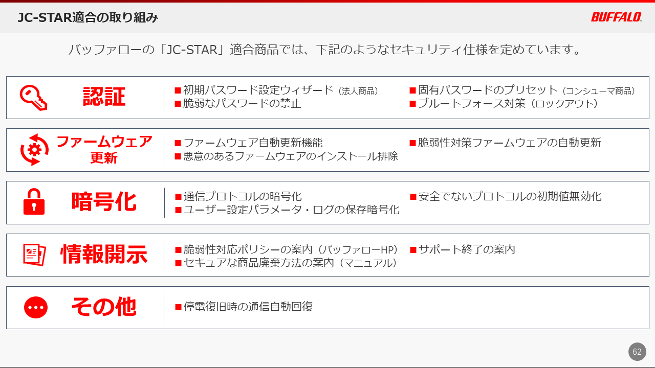 JC-STAR適合の取り組み