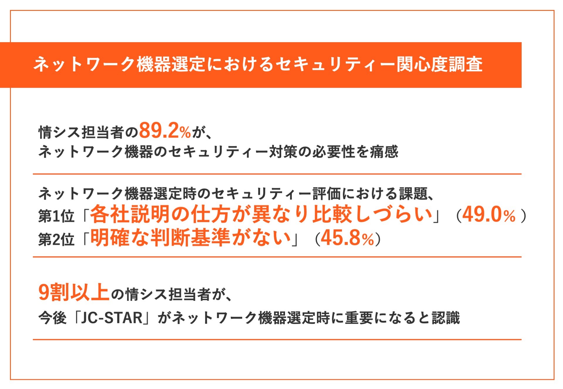 調査サマリー:ネットワーク機器選定におけるセキュリティー関心度調査