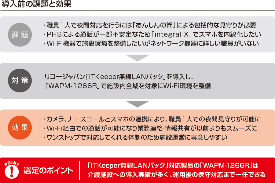 地域住民にとっての居場所となる施設づくりを目指し、誰でも自由に使える公衆Wi-Fiサービス「FREESPOT」を導入。