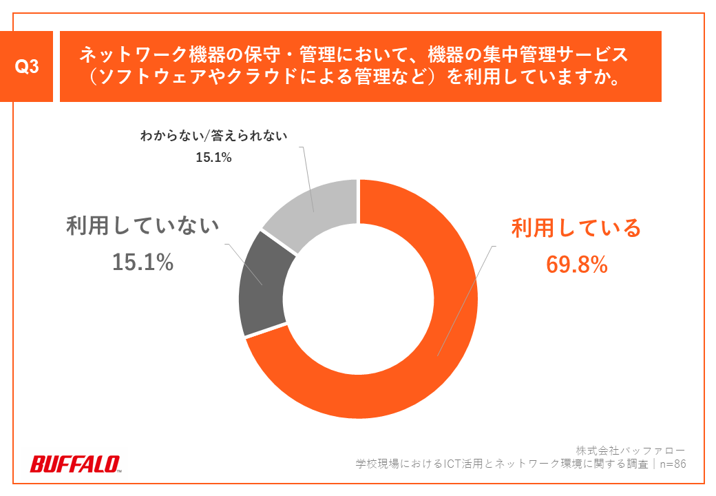 「Q3.ネットワーク機器の保守・管理において、機器の集中管理サービス（ソフトウェアやクラウドによる管理など）を利用していますか。」