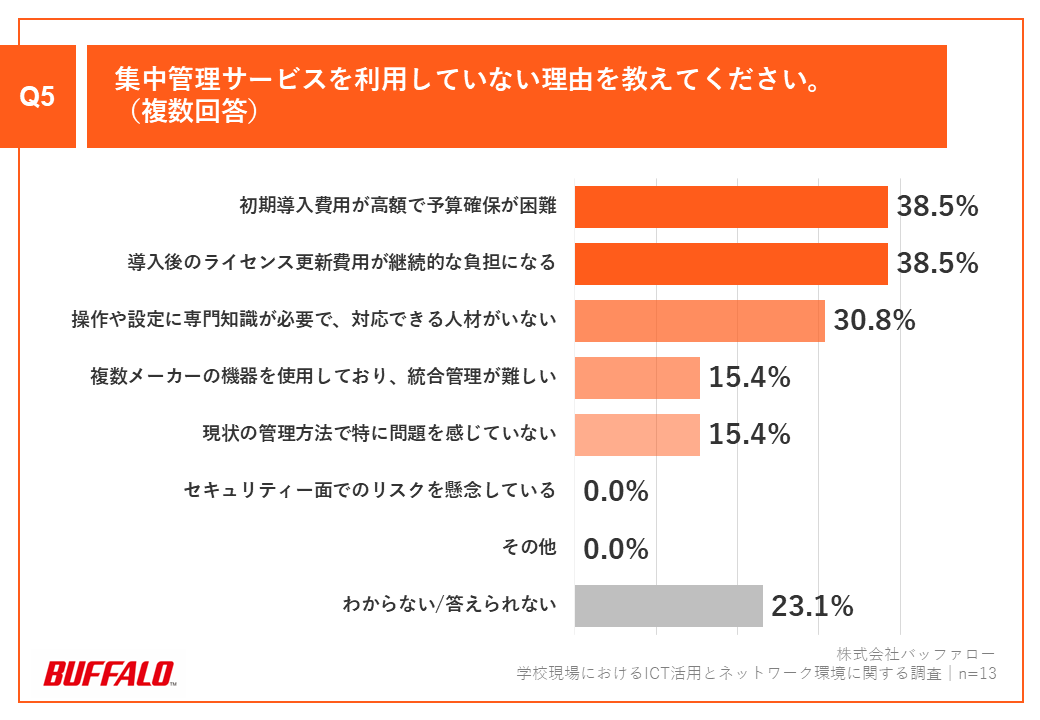 「Q5.集中管理サービスを利用していない理由を教えてください。（複数回答）」