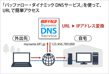 バッファロー・ダイナミック　DNSサービスを使って、URLで簡単アクセス