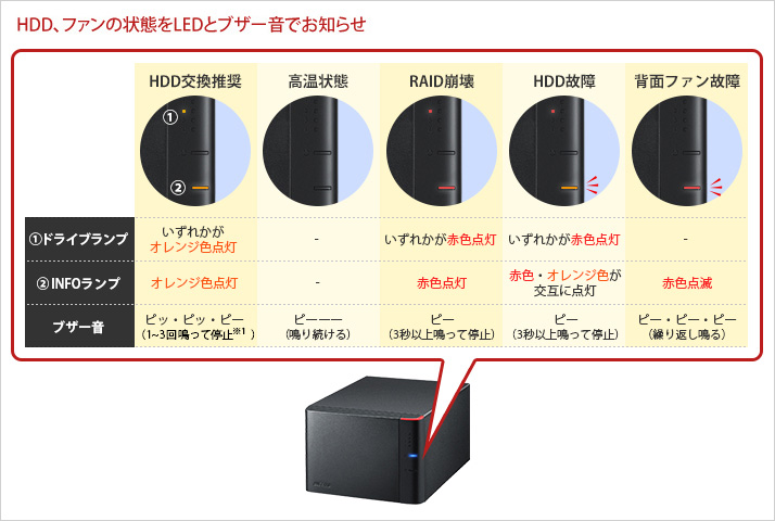 HD-QHA8U3/R5 : 法人向け外付けHDD : DriveStation Pro | バッファロー
