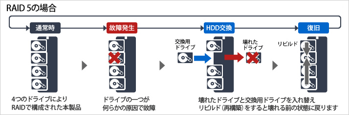 HD-QHA8U3/R5 : 法人向け外付けHDD : DriveStation Pro | バッファロー