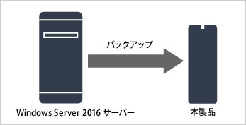 Windows Server 2016搭載サーバーを本商品でバックアップ