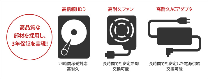 HD-SH16TU3 : 法人向け外付けHDD : DriveStation Pro | バッファロー