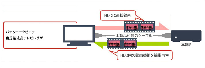 HDV-SQ4.0U3/V : 外付けHDD | バッファロー