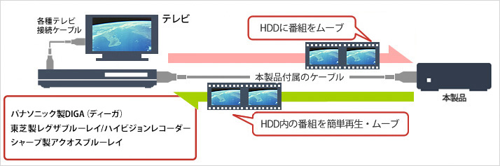 HDV-SQ1.0U3/VC : 外付けHDD | バッファロー