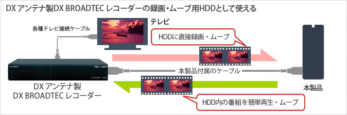 HD-LB2.0TU2 : 外付けHDD : DriveStation | バッファロー
