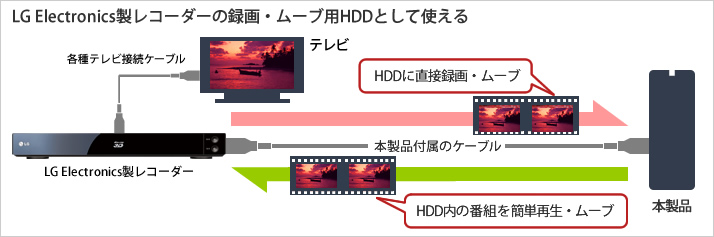 HD-LB2.0TU3J : 外付けHDD : DriveStation | バッファロー