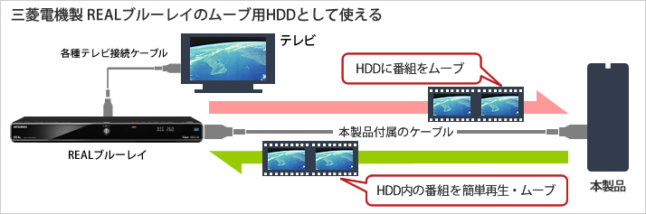 HD-LC4.0U3-BK : 外付けHDD : DriveStation | バッファロー