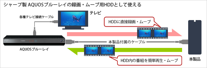 HD-LB1.0TU2 : 外付けHDD : DriveStation | バッファロー
