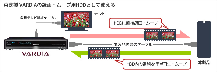 HD-LC3.0U3-BK : 外付けHDD : DriveStation | バッファロー