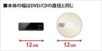 本体の幅はDVD/CDの直径と同じ