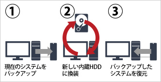 HD-ID2.0TS : 内蔵HDD | バッファロー