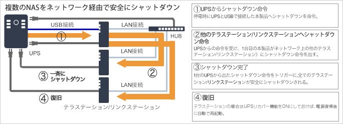 LS210DN0301B : 法人向けNAS : LinkStation for SOHO | バッファロー