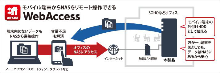 LS210DN0301B : 法人向けNAS : LinkStation for SOHO | バッファロー