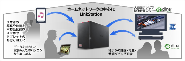 LS520D0802 : ネットワーク対応HDD(NAS) : LinkStation | バッファロー